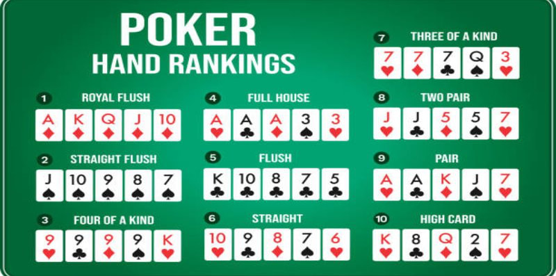 10 thứ tự Poker mà tất cả hội viên không thể bỏ qua